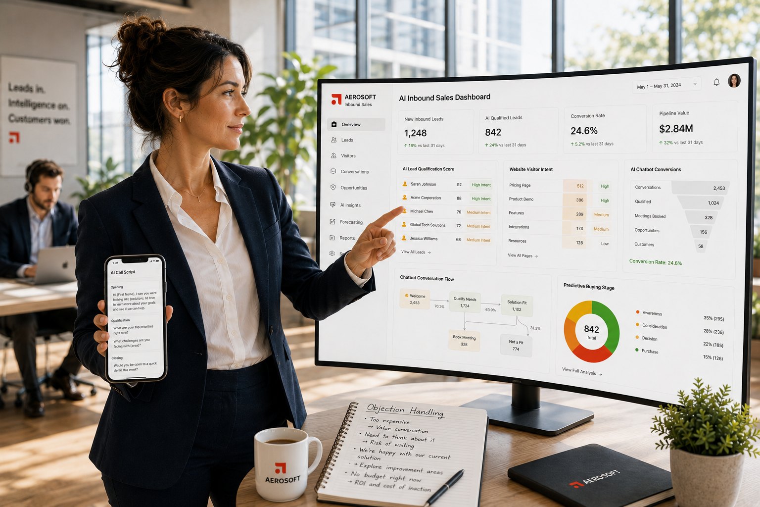AI Inbound Sales