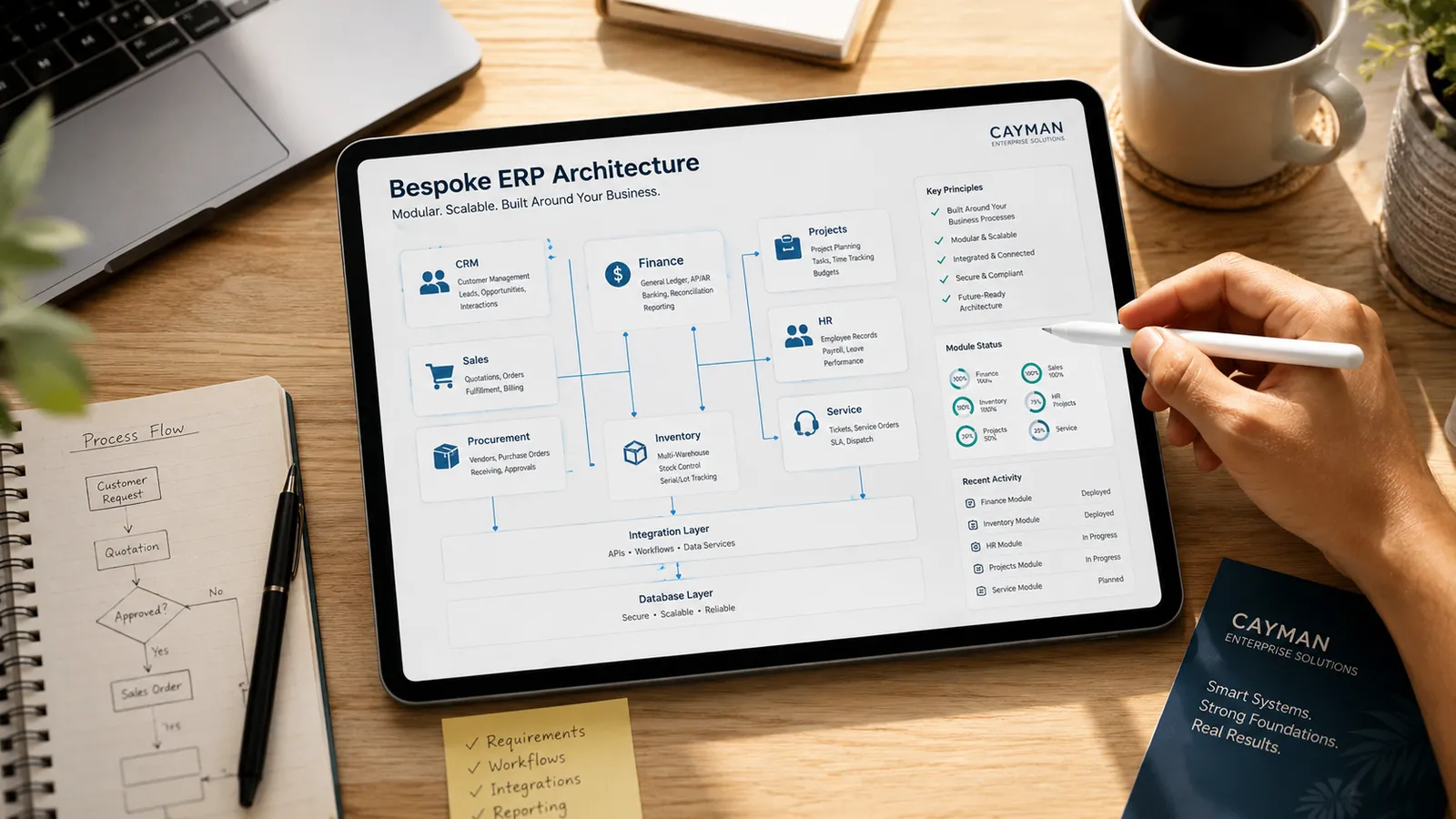 CRM Implimintation