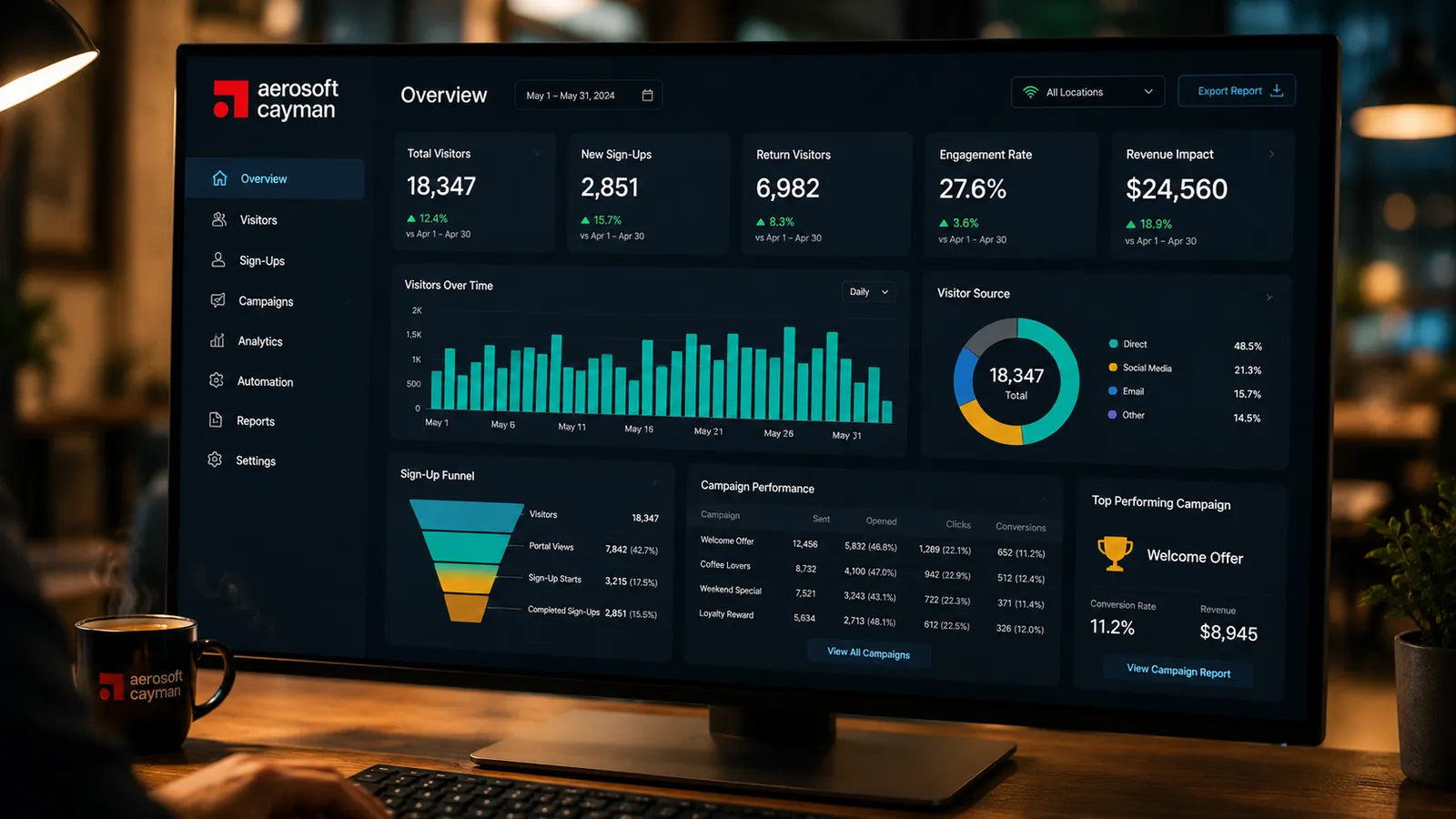 Campaigns and analytics